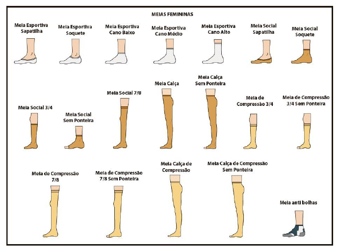 Tipos de meias utilizadas mulher feminino
