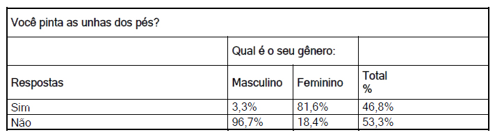 Pintar as unhas dos pés homem mulher