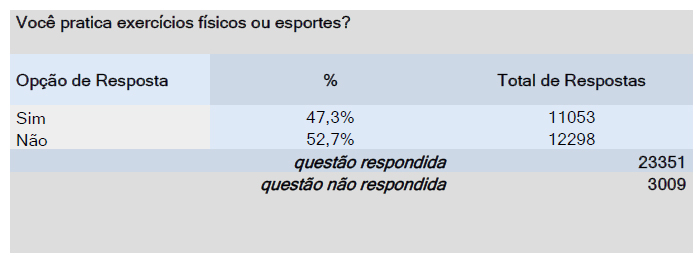 tabela pesquisa pes brasileiros atividade fisica esportes