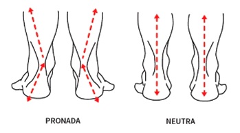 Imagem ilustrativa de uma pisada neutra e uma pisada pronada