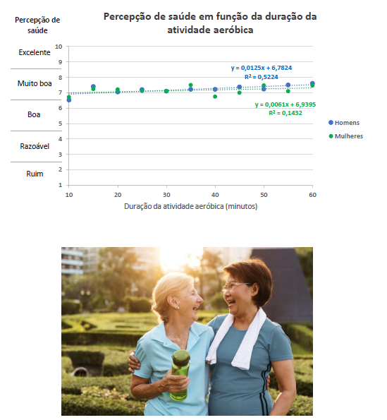 Duas imagens, um gráfico e a outra são duas senhorassorrindo, e uma está com um copo na mão direita.