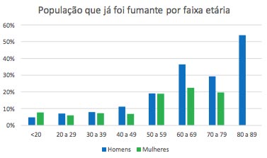 Tabela ex fumantes