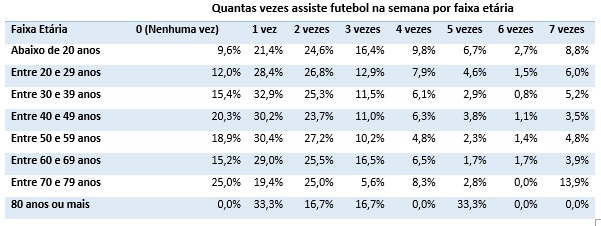 Tabela por faixa etária.