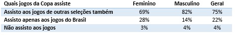 Audiência da copa do mundo.