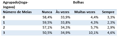 Número de meias.